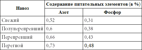 500 советов садоводу - i_005.png