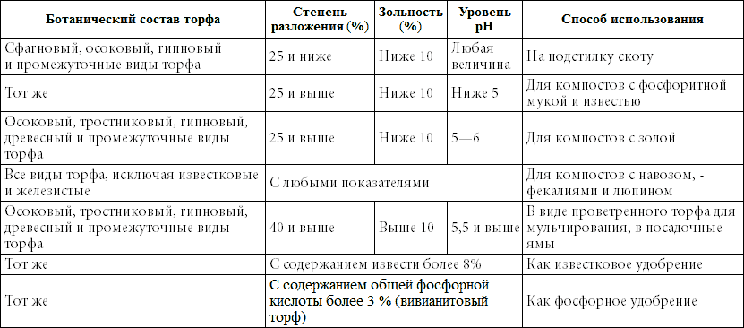 500 советов садоводу - i_007.png