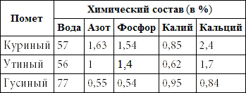 500 советов садоводу - i_008.png