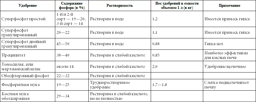 500 советов садоводу - i_009.png