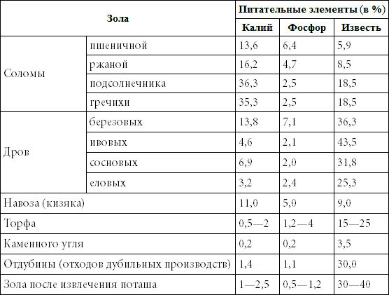 500 советов садоводу - i_010.png