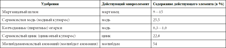 500 советов садоводу - i_011.png