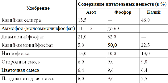 500 советов садоводу - i_012.png