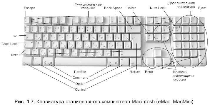 Самоучитель работы на Macintosh - i_008.jpg