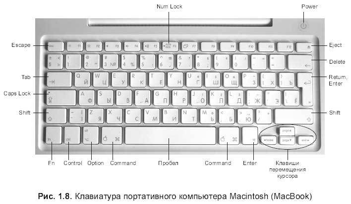 Самоучитель работы на Macintosh - i_009.jpg