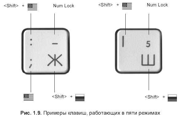 Самоучитель работы на Macintosh - i_019.jpg