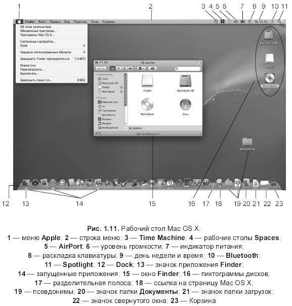 Самоучитель работы на Macintosh - i_022.jpg