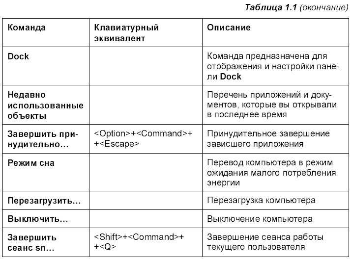 Самоучитель работы на Macintosh - i_026.jpg