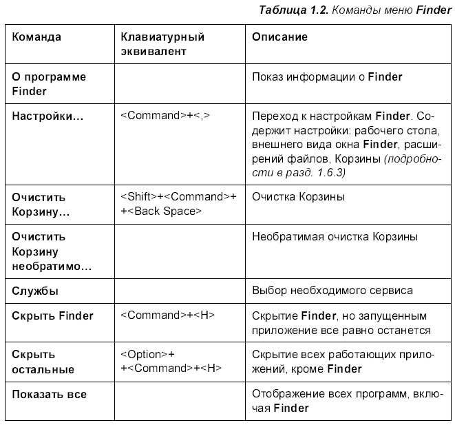 Самоучитель работы на Macintosh - i_028.jpg