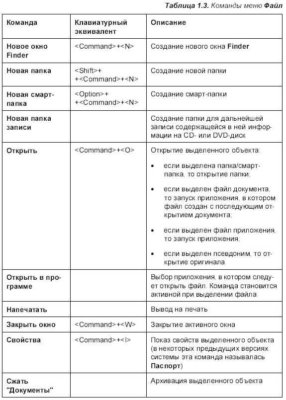 Самоучитель работы на Macintosh - i_030.jpg