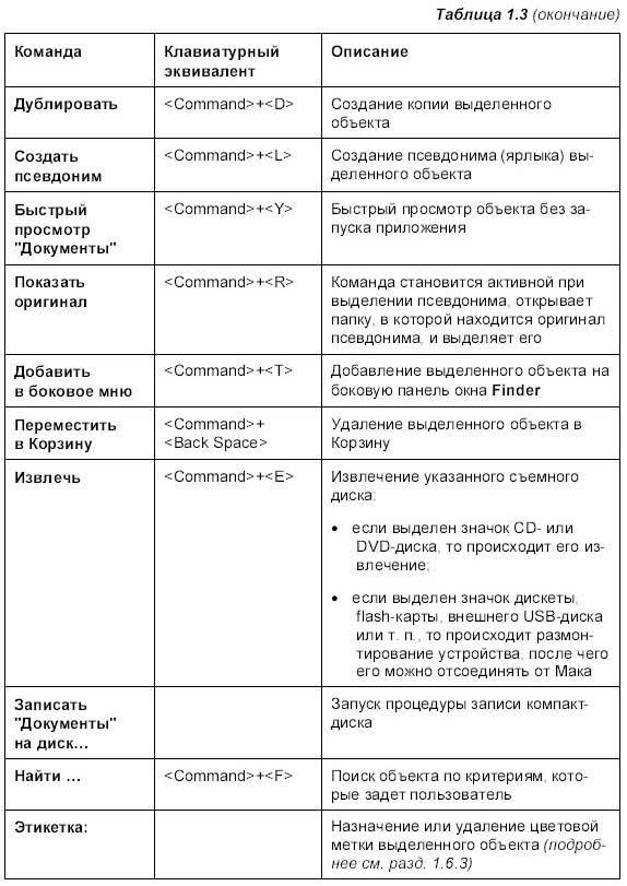 Самоучитель работы на Macintosh - i_031.jpg