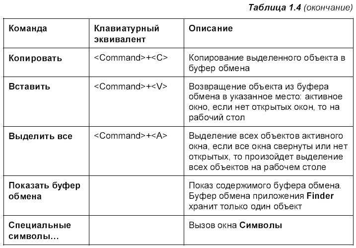 Самоучитель работы на Macintosh - i_034.jpg