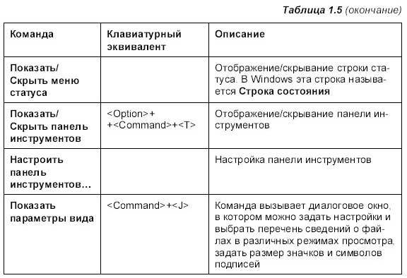 Самоучитель работы на Macintosh - i_037.jpg