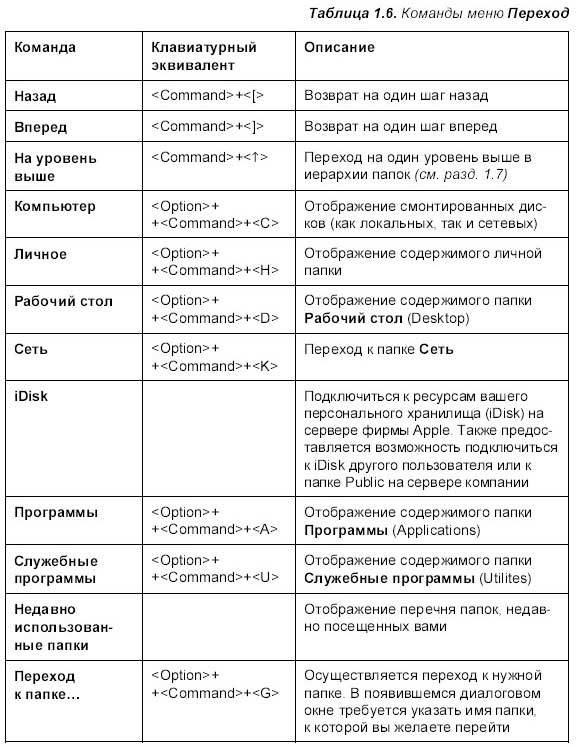 Самоучитель работы на Macintosh - i_039.jpg