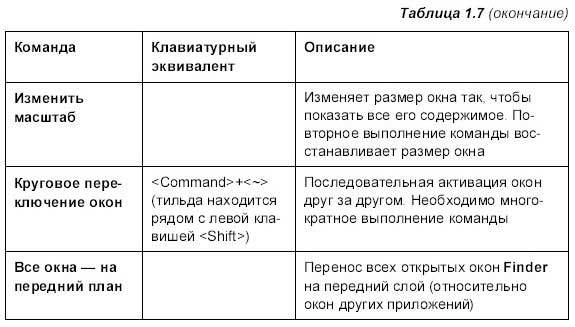 Самоучитель работы на Macintosh - i_043.jpg