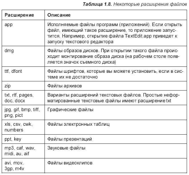 Самоучитель работы на Macintosh - i_169.jpg