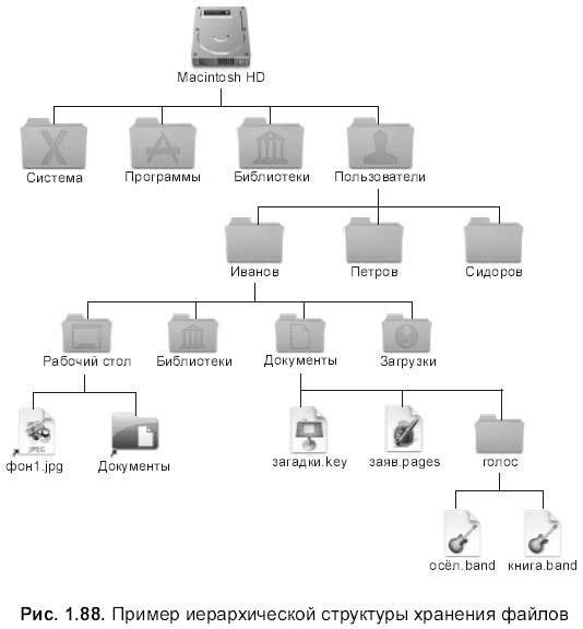 Самоучитель работы на Macintosh - i_188.jpg