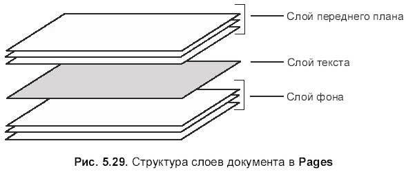 Самоучитель работы на Macintosh - i_569.jpg