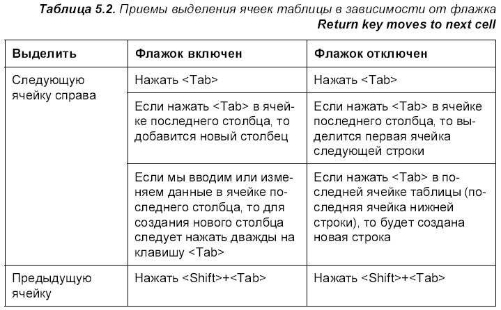 Самоучитель работы на Macintosh - i_610.jpg