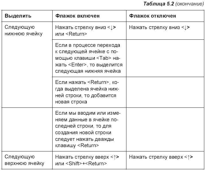 Самоучитель работы на Macintosh - i_611.jpg