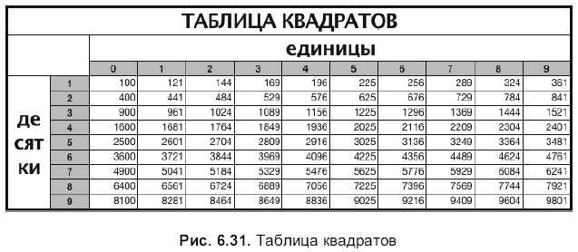 Самоучитель работы на Macintosh - i_815.jpg