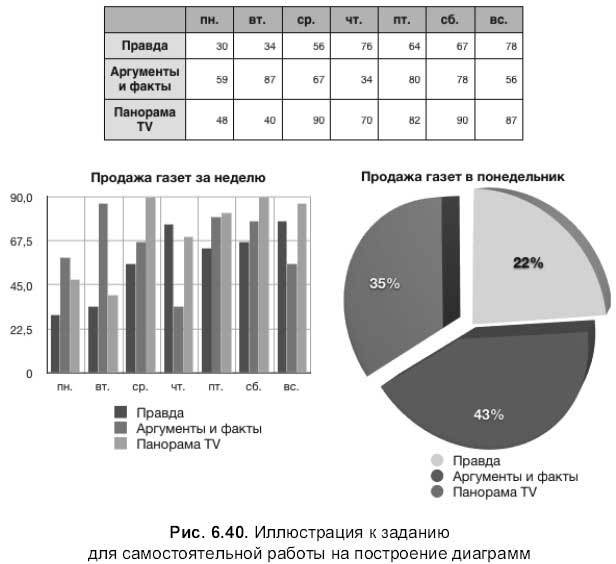 Самоучитель работы на Macintosh - i_829.jpg