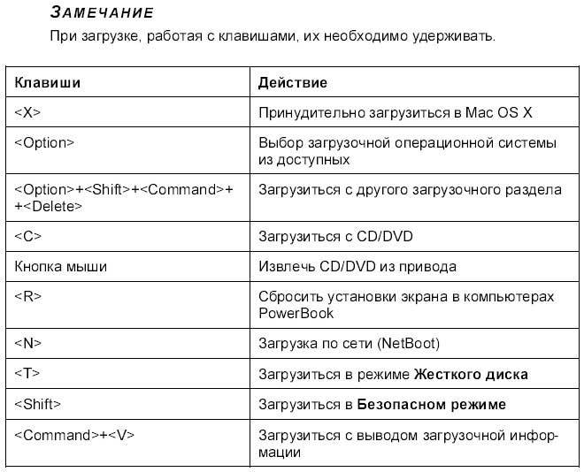 Самоучитель работы на Macintosh - i_894.jpg