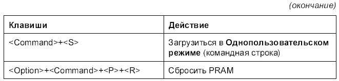 Самоучитель работы на Macintosh - i_895.jpg