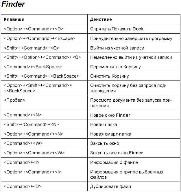 Самоучитель работы на Macintosh - i_896.jpg