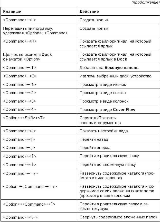 Самоучитель работы на Macintosh - i_897.jpg