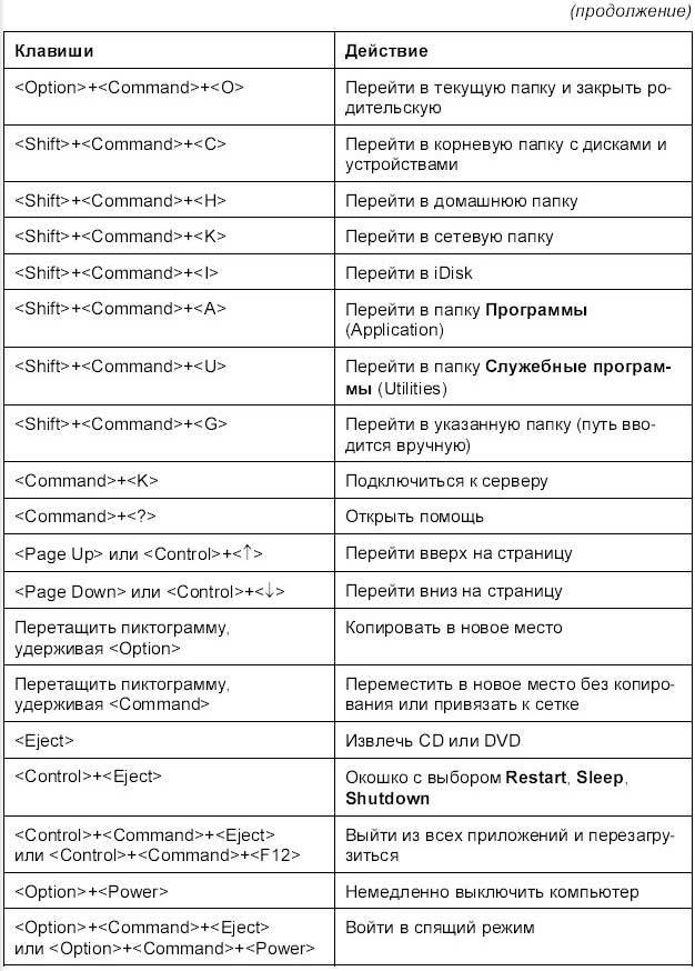 Самоучитель работы на Macintosh - i_898.jpg