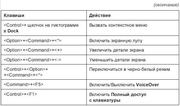 Самоучитель работы на Macintosh - i_899.jpg