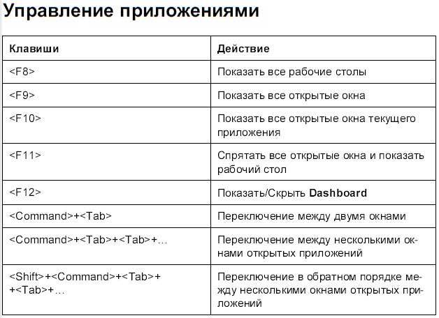 Самоучитель работы на Macintosh - i_900.jpg