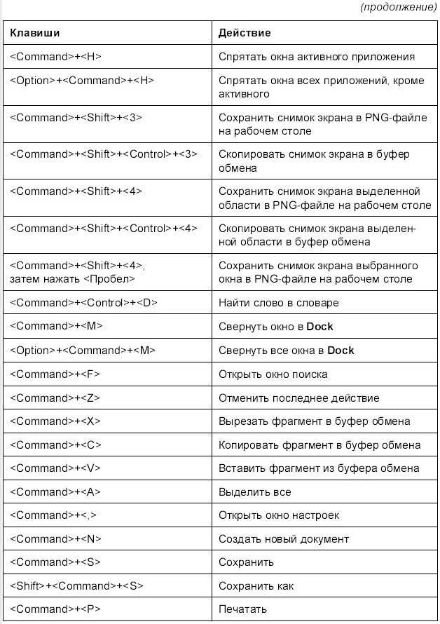 Самоучитель работы на Macintosh - i_901.jpg