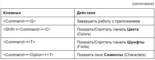 Самоучитель работы на Macintosh - i_902.jpg