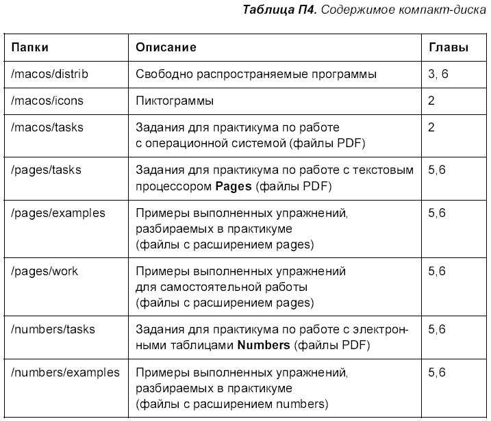 Самоучитель работы на Macintosh - i_903.jpg