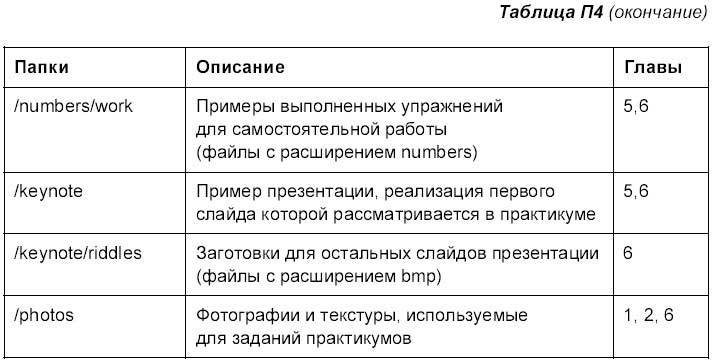 Самоучитель работы на Macintosh - i_904.jpg