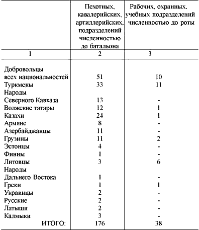 «Пятая колонна» Гитлера. От Кутепова до Власова - any2fbimgloader2.png