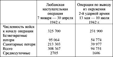 «Пятая колонна» Гитлера. От Кутепова до Власова - any2fbimgloader5.png