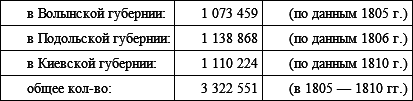 Гордиев узел Российской империи. Власть, шляхта и народ на Правобережной Украине (1793 - 1914) - img088e41670fb0498a9cb1dd7452131666.png