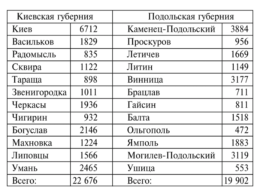 Гордиев узел Российской империи. Власть, шляхта и народ на Правобережной Украине (1793 - 1914) - imgcab5aca525f045adbd5c759b0e3d2d50.png