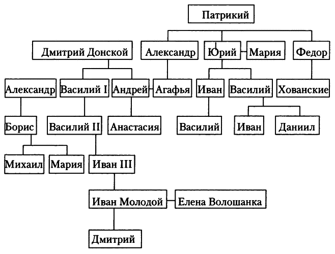 Знаменитые женщины Московской Руси. XV—XVI века - i_010.png