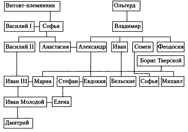 Знаменитые женщины Московской Руси. XV—XVI века - i_012.png