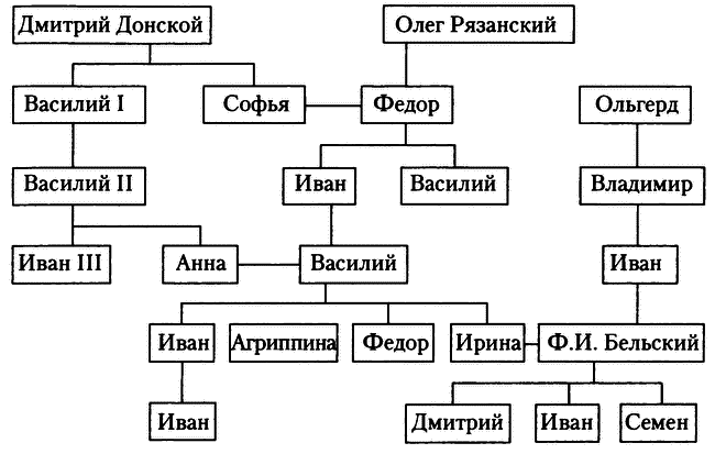 Знаменитые женщины Московской Руси. XV—XVI века - i_013.png