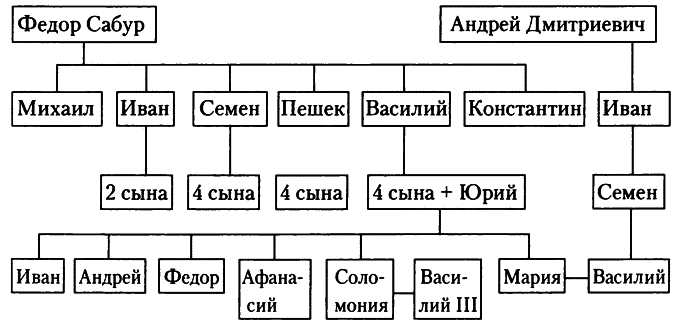 Знаменитые женщины Московской Руси. XV—XVI века - i_014.png