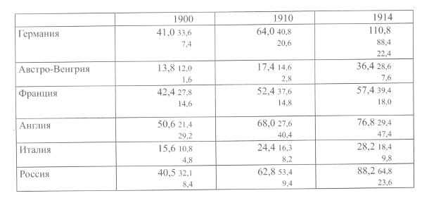 Великая война. Тайна рождения ХХ века - Tablicanastr.284.jpg