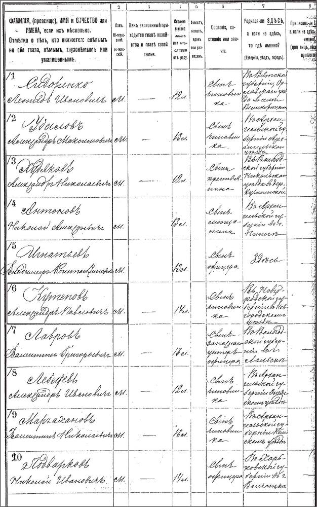 Генерал Кутепов. Гибель Старой гвардии. 1882–1914 - _14.jpg