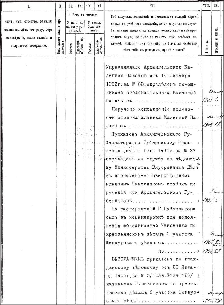 Генерал Кутепов. Гибель Старой гвардии. 1882–1914 - _22.jpg
