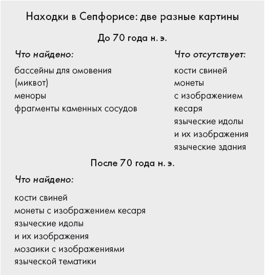 Иисус и его мир. Новейшие открытия - i_004.png