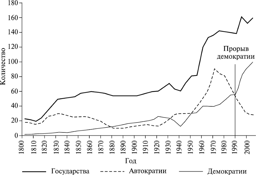 Демократизация - i_001.png